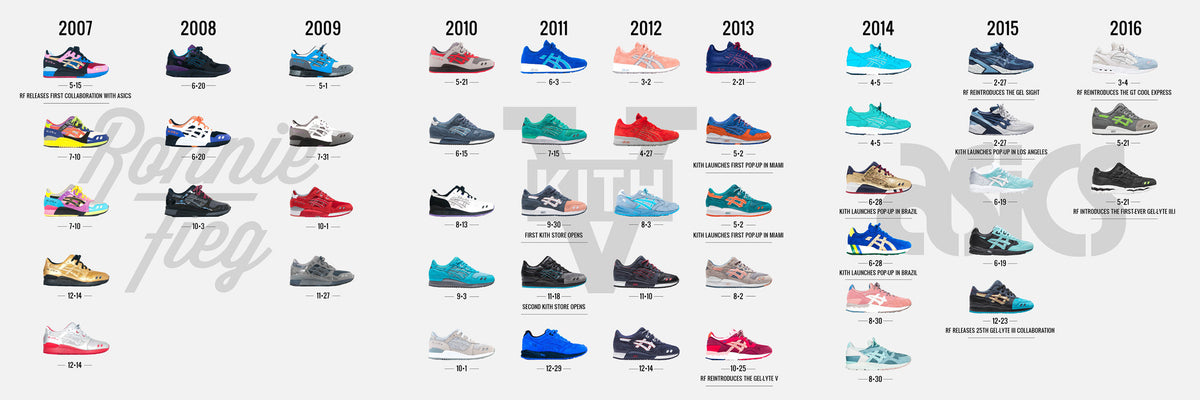 Food for Thought: 10 Years